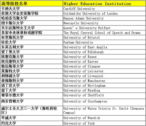 香港高校留学生申请大增